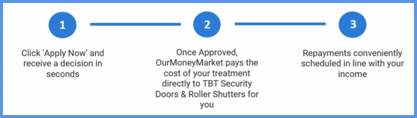 OurMoneyMarket-1024x292-1 TBT Security Doors